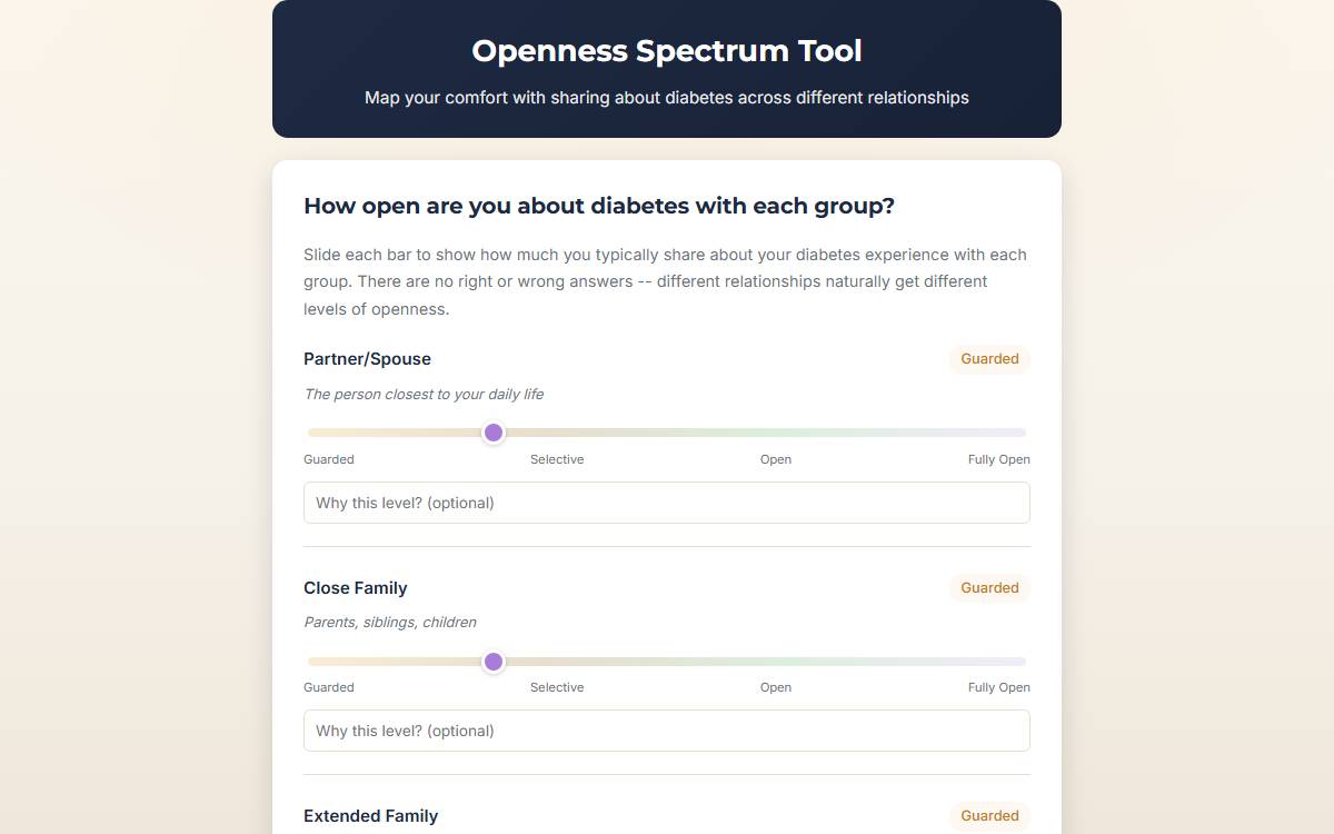 Openness Spectrum interactive preview