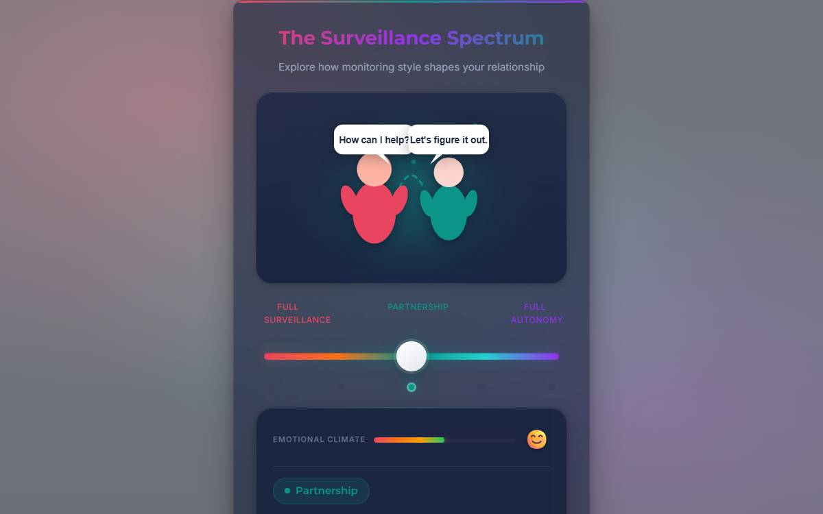Surveillance Spectrum interactive preview