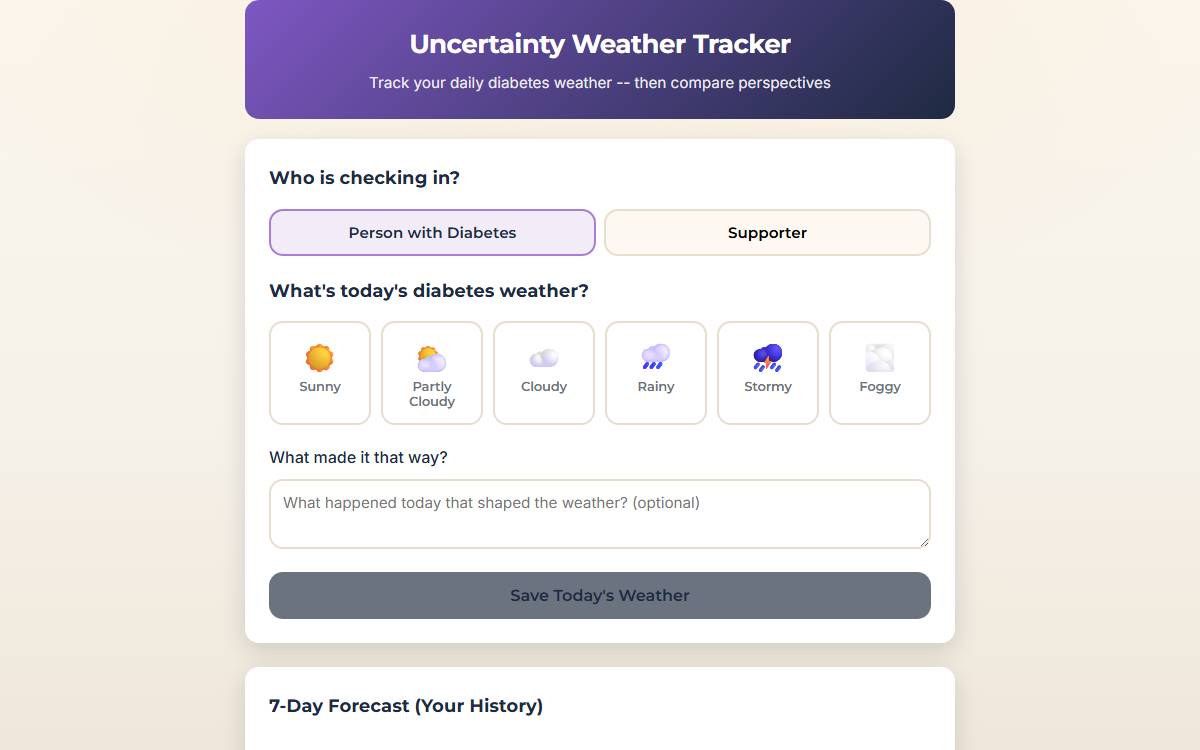 Uncertainty Weather interactive preview