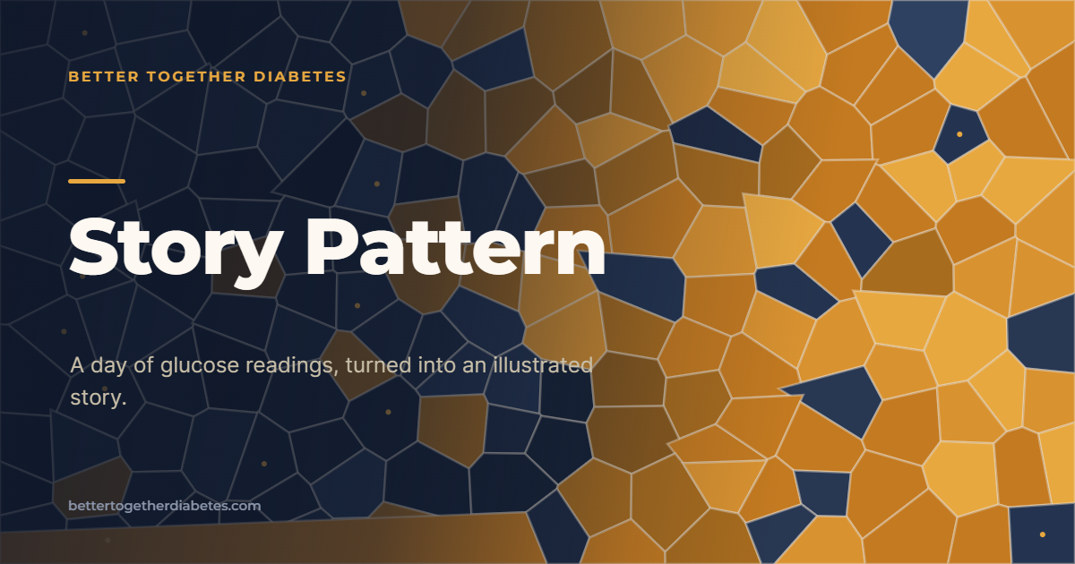 Story Pattern title card: a day of glucose readings, turned into an illustrated story