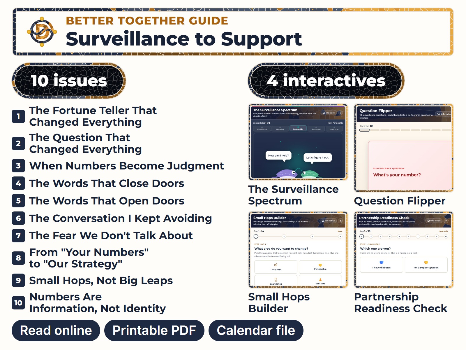 Surveillance to Support, the complete Better Together Guide: the cover, all 10 issue titles, four interactives, and the formats included.